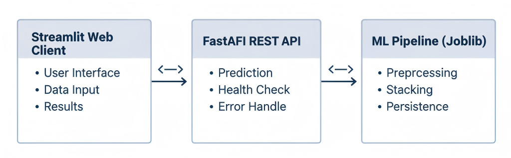 System Architecture Diagram